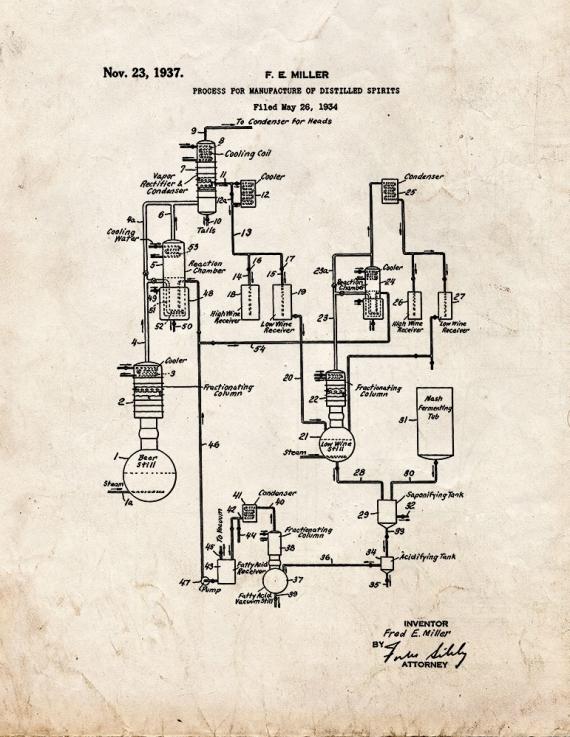 Process for Manufacture Of Distilled Spirits Patent Print